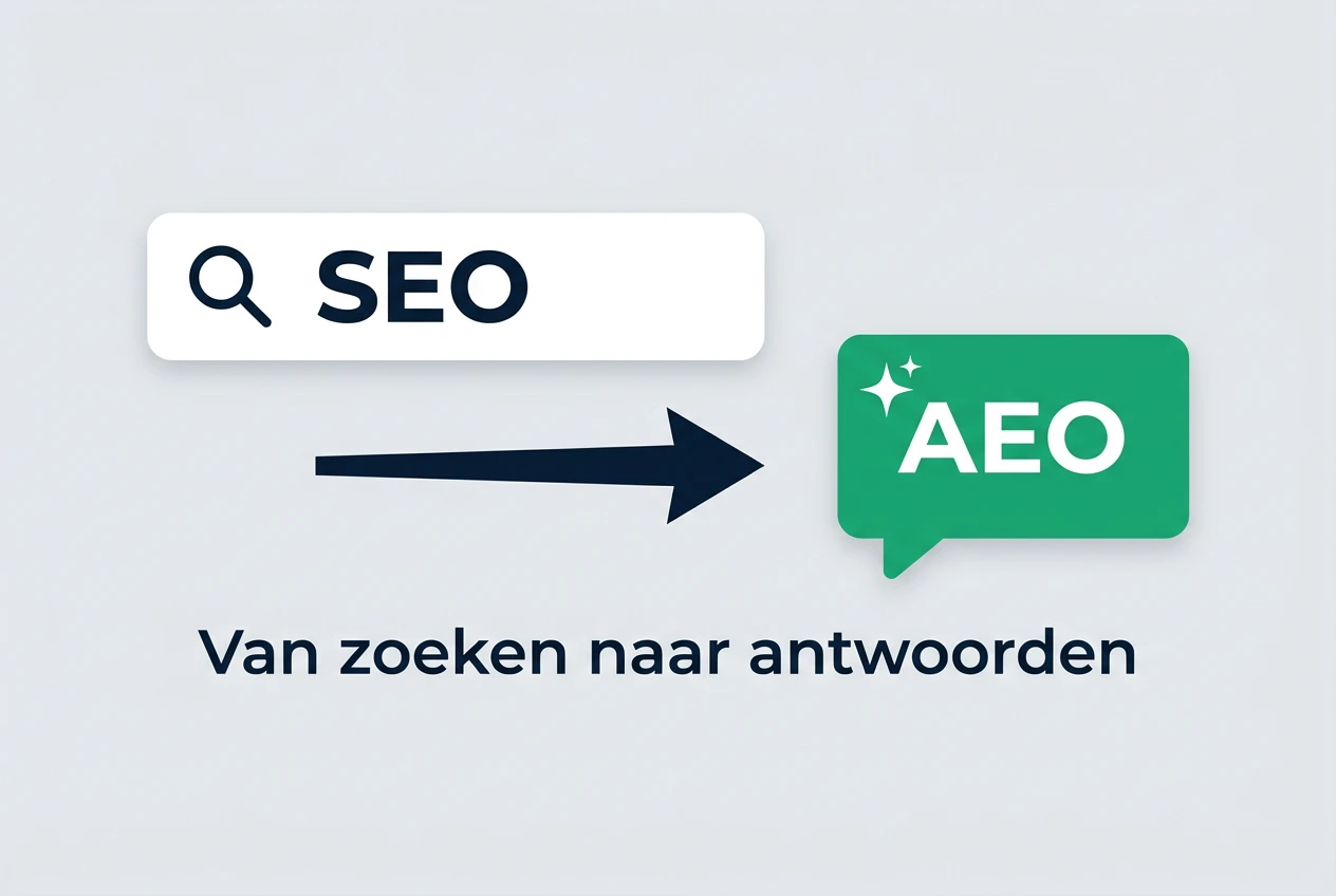 Visueel voorbeeld: vindbaarheid in Google en AI-zoekmachines (AEO/SEO)